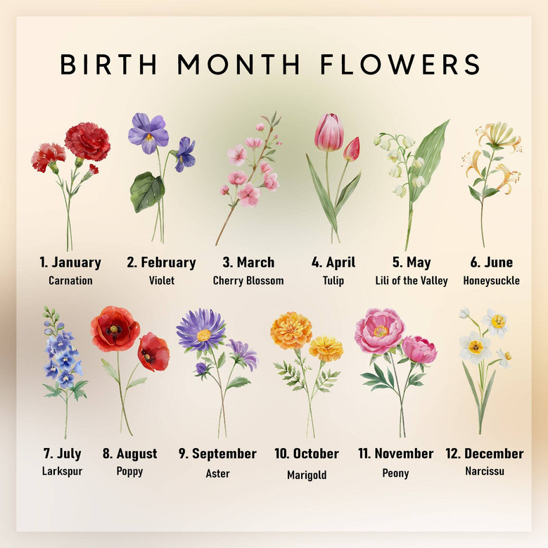 Thoughtful Grandma's Garden Ceramic Plant Pot – Gift For Mom With Birth Flower Customization For Outdoor DéCor