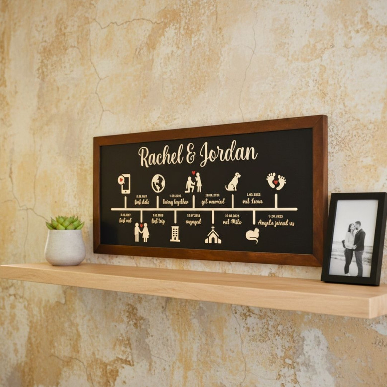 Family Timeline Love Story Wood Sign - Thoughtful Anniversary Gift For Couples