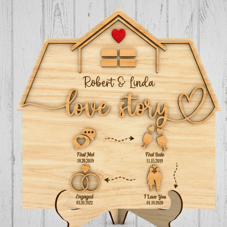 Custom Wood Sign For Couples - Relationship Milestones Decor With Icons For Home Custom Wood Sign For Couples - Relationship Milestones Decor With Icons For Home
