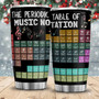 The Periodic Table Of Music Stainless Steel Tumbler 20Oz