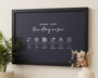 Family timeline canvas with custom icons, personalized names and dates, an anniversary gift for couples, horizontal layout