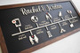 Family Timeline Love Story Wood Sign - Thoughtful Anniversary Gift For Couples