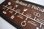 Personalized Family Timeline Wood Sign - Romantic Love Story Gift For Couples' Anniversary Or Wedding