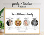 Custom Family Timeline Canvas For Couples Anniversary - Capture Your Unique Story With Personalized Design