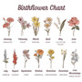 Birth Month Flower Canvas - Personalized Grandma's Garden Gift Birth Month Flower Canvas - Personalized Grandma's Garden Gift