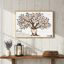 Custom Family Tree Canvas - Rustic Heritage Name Art Keepsake