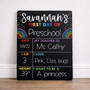 Celebrate Every Grade - Reversible School Board Sign for Memories